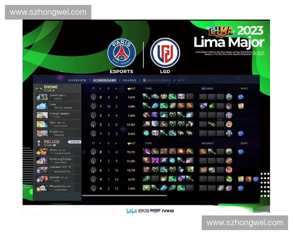 LGD战队强势归来 Dota 2最新赛事成绩解析及未来展望 LGD战队强势归来 Dota 2最新赛事成绩解析及未来展望